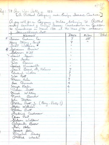 CUSHMAN's Co. payroll 1780 [Ticonderoga]